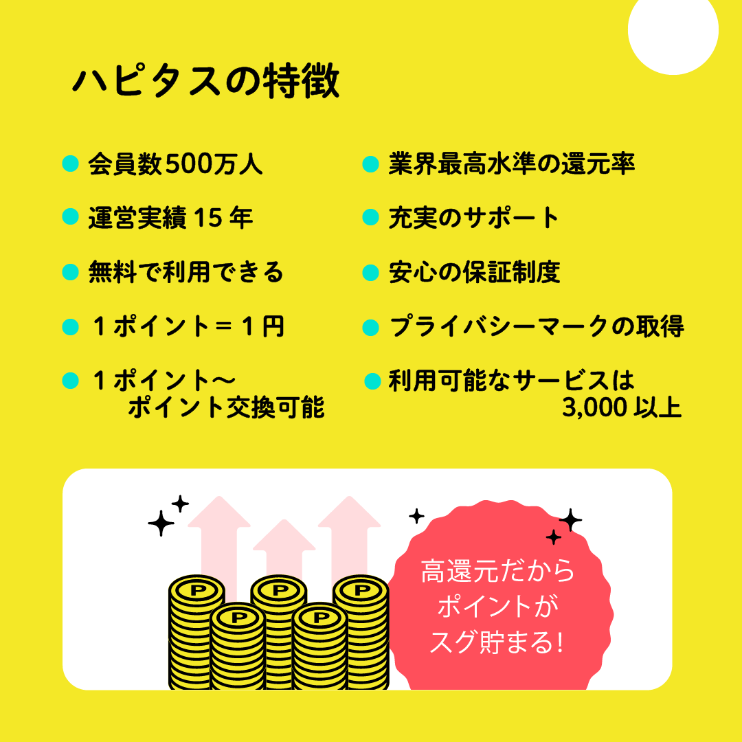その買うを、もっとハッピーに。｜ハピタス