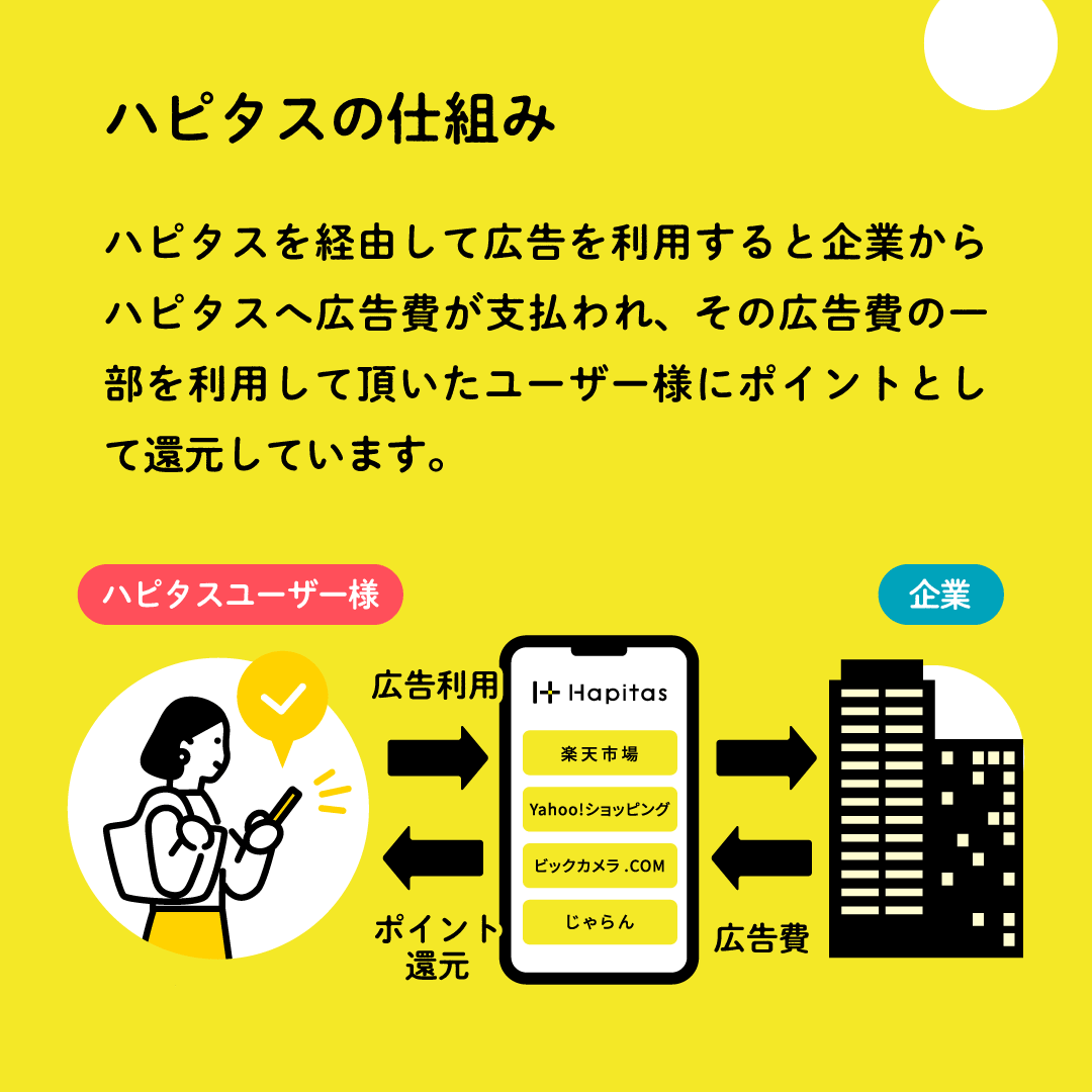 その買うを、もっとハッピーに。｜ハピタス